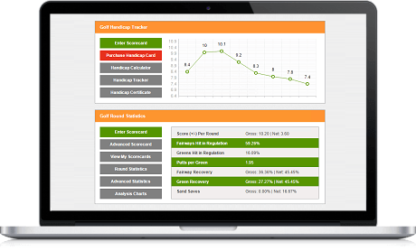 Statistiques de golf